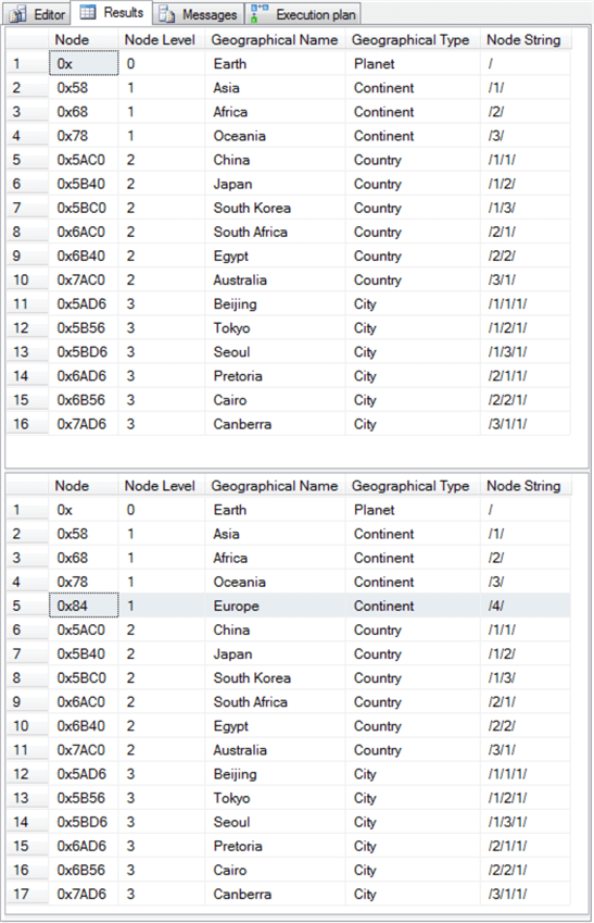SQL Server Hierarchyid Data Type Overview and Examples