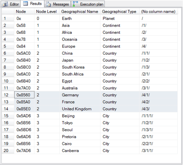 SQL Server Hierarchyid Data Type Overview and Examples