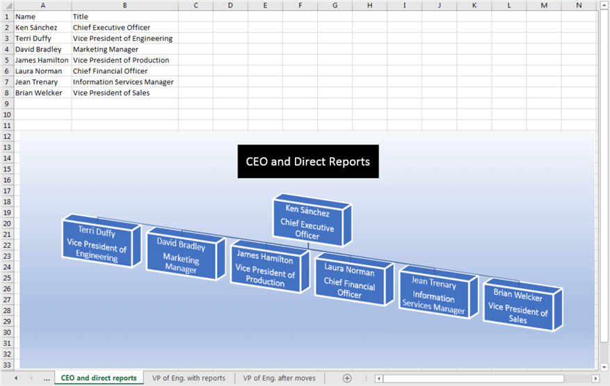 SQL Server and Excel Hierarchyid Example for Organization Charts