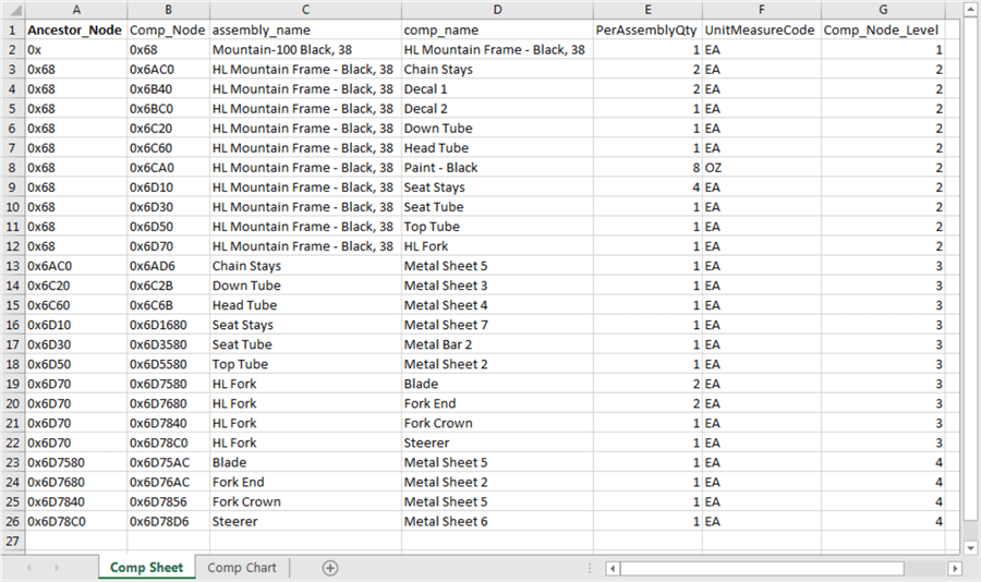 SQL Server Hierarchyid Example for Bill of Materials
