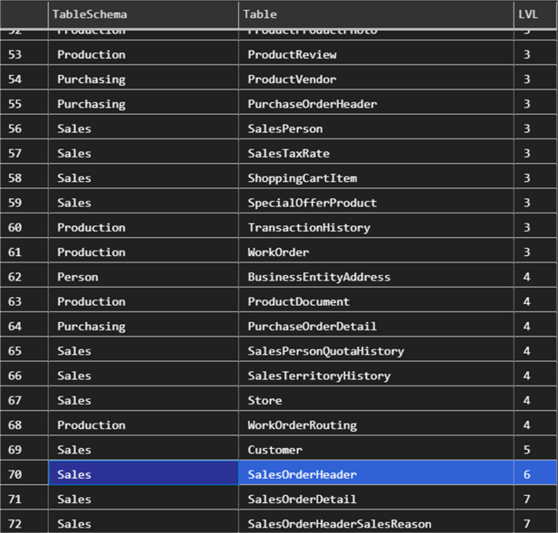 SQL Server Foreign Key Hierarchy Order and Dependency List Script
