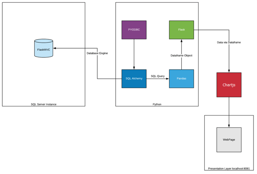 Flask Python Reporting for SQL Server