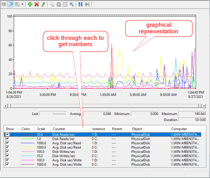 Performance Monitor Counters for SQL Server Storage
