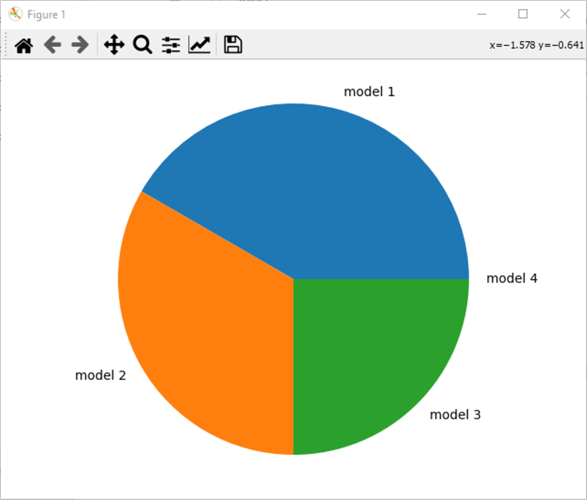 Pie Charts in Python from SQL Server Data
