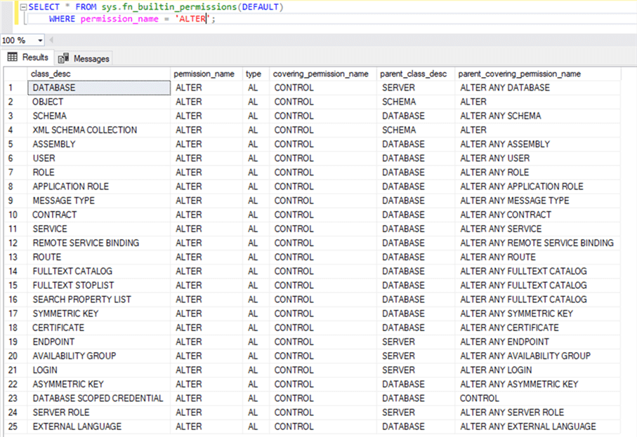 Find All Securable Objects in SQL Server and Permissions