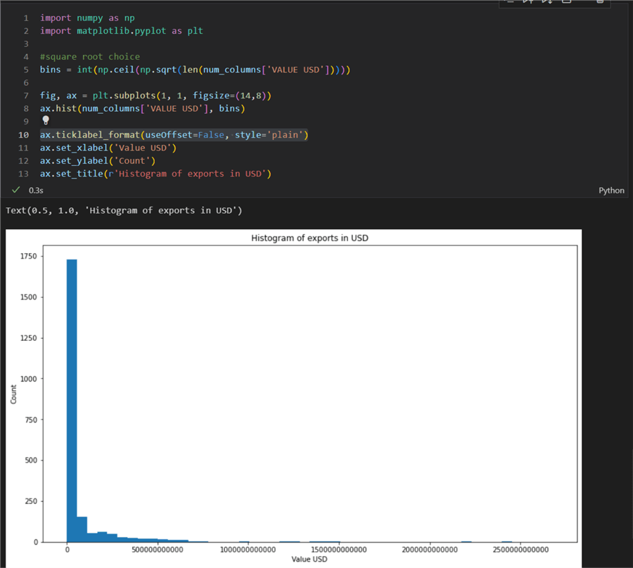 printable ncaa bracket Reading and Profiling Data with Python Pandas