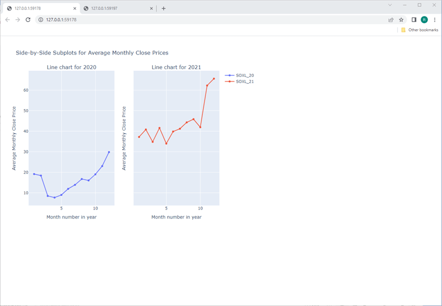 Create Subplots for Line and Candlestick Charts with Python and Plotly
