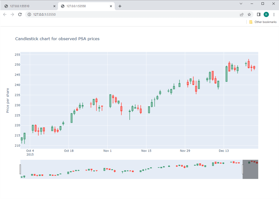 Create Subplots for Line and Candlestick Charts with Python and Plotly