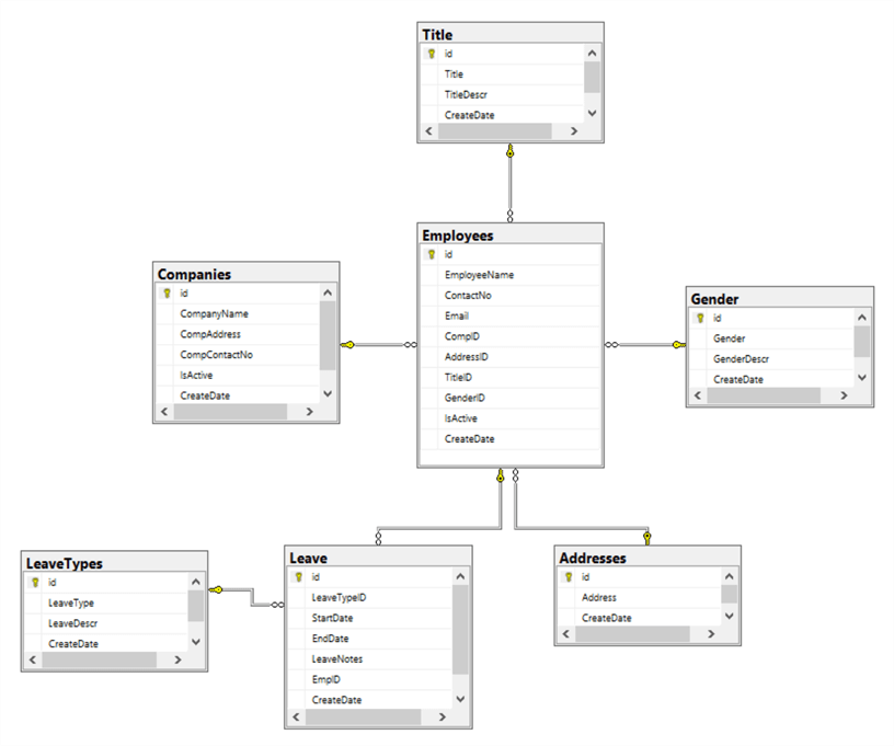 Create SQL Server Database Tables, Foreign Keys and Data