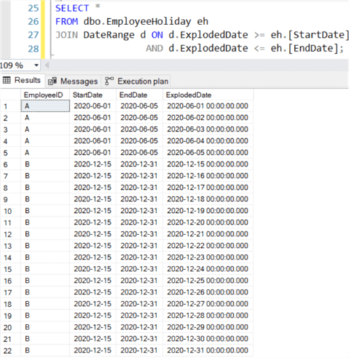 GENERATE_SERIES SQL Server Function to Expand Date Range into Rows
