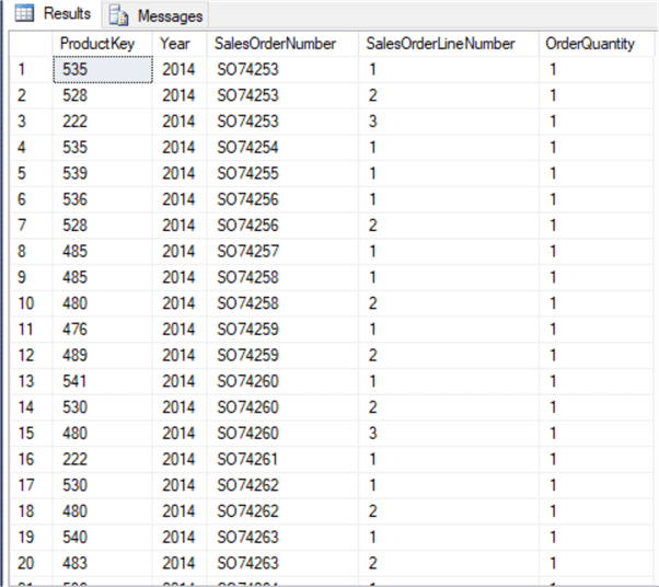 SQL Variables for TSQL Code and Queries