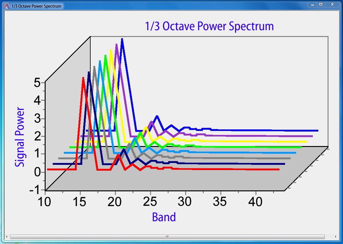 HighResolution 1/3 Octave Analysis Released DAPstudio Image