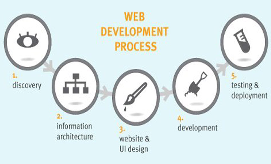 Moonstone Infotech Home