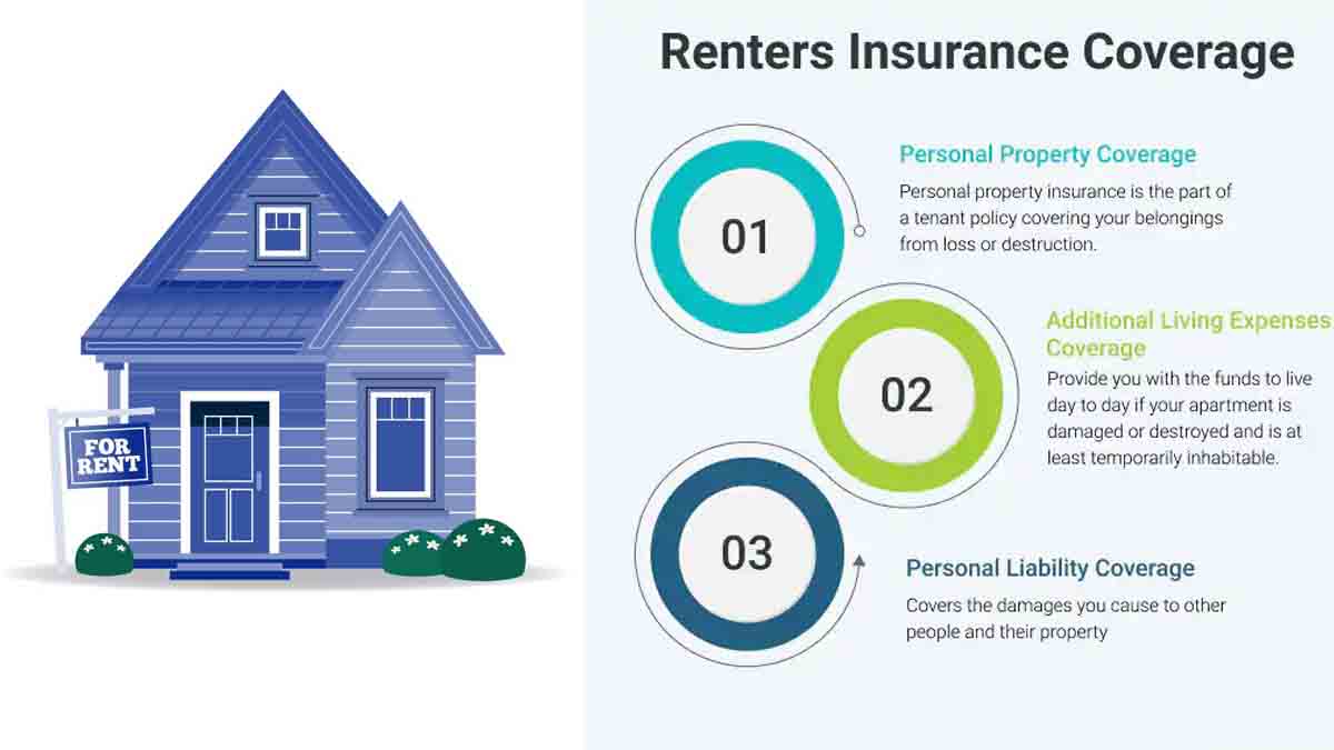 What Does Renters Insurance Cover And What Is Renters Insurance