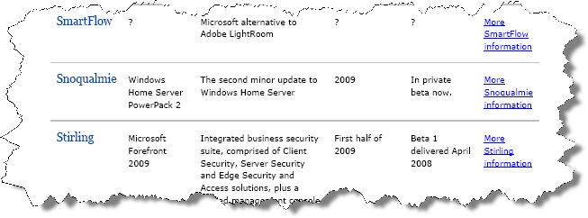 Microsoft Code Name List