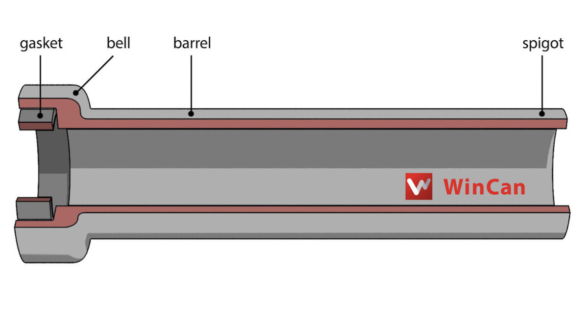 What Size Water Pipe Coming Into House