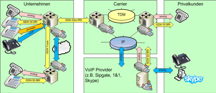 AT&T SIP Trunking FreePBX Community Forums