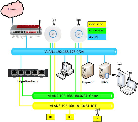 Ubiquiti Edge Router