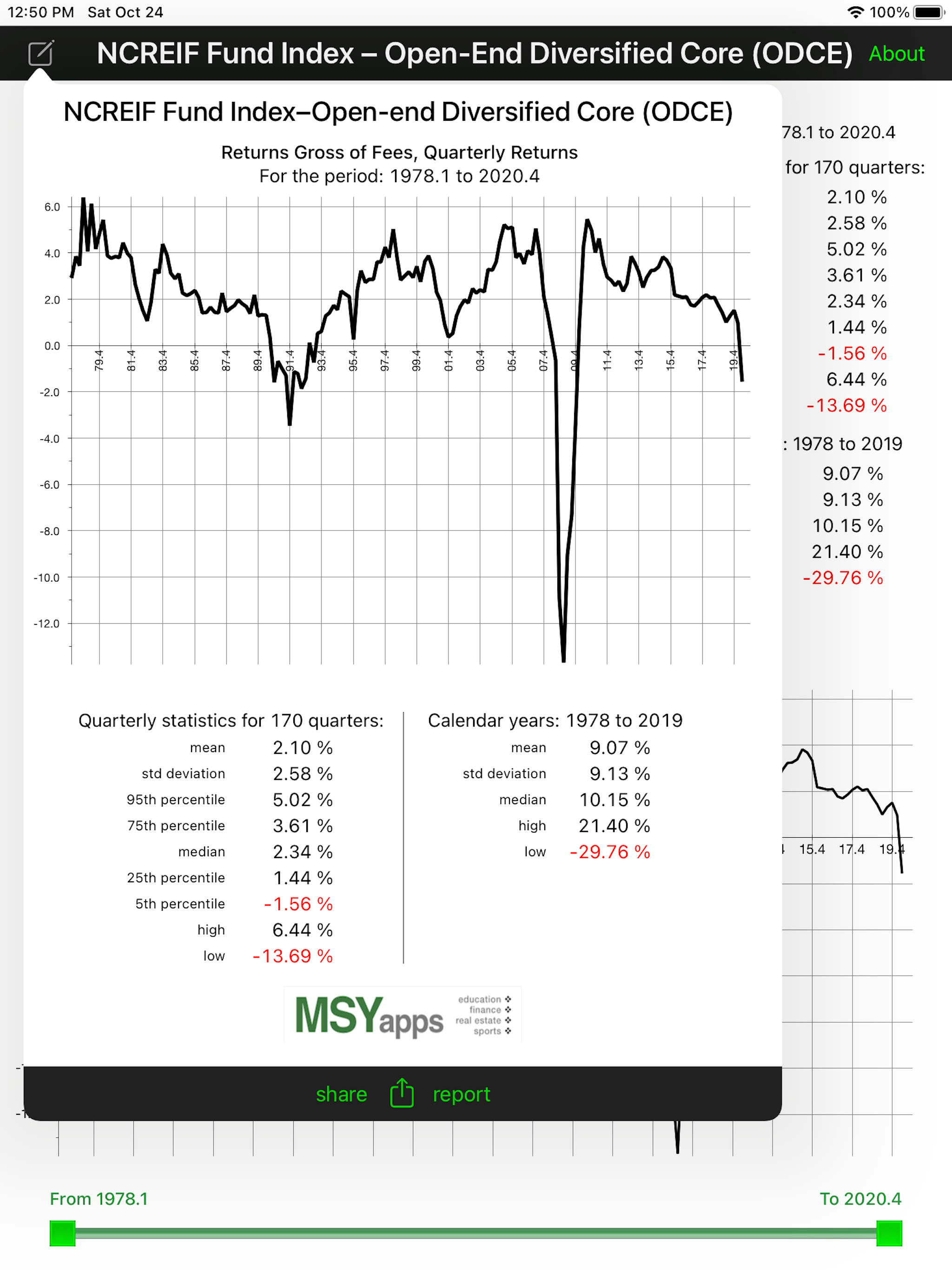 NCREIF Fund Index ODCE