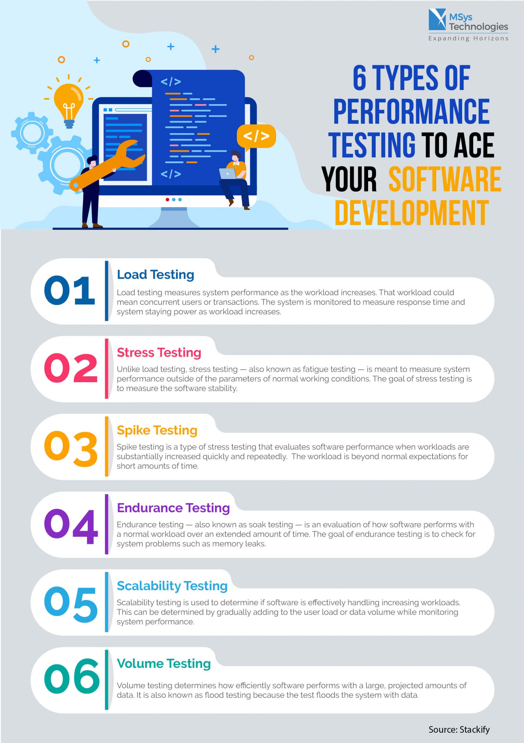 6 Types of Performance Testing to Ace Your Software Development MSys