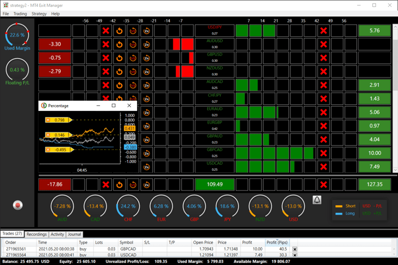 MT4 Exit Manager What is it?