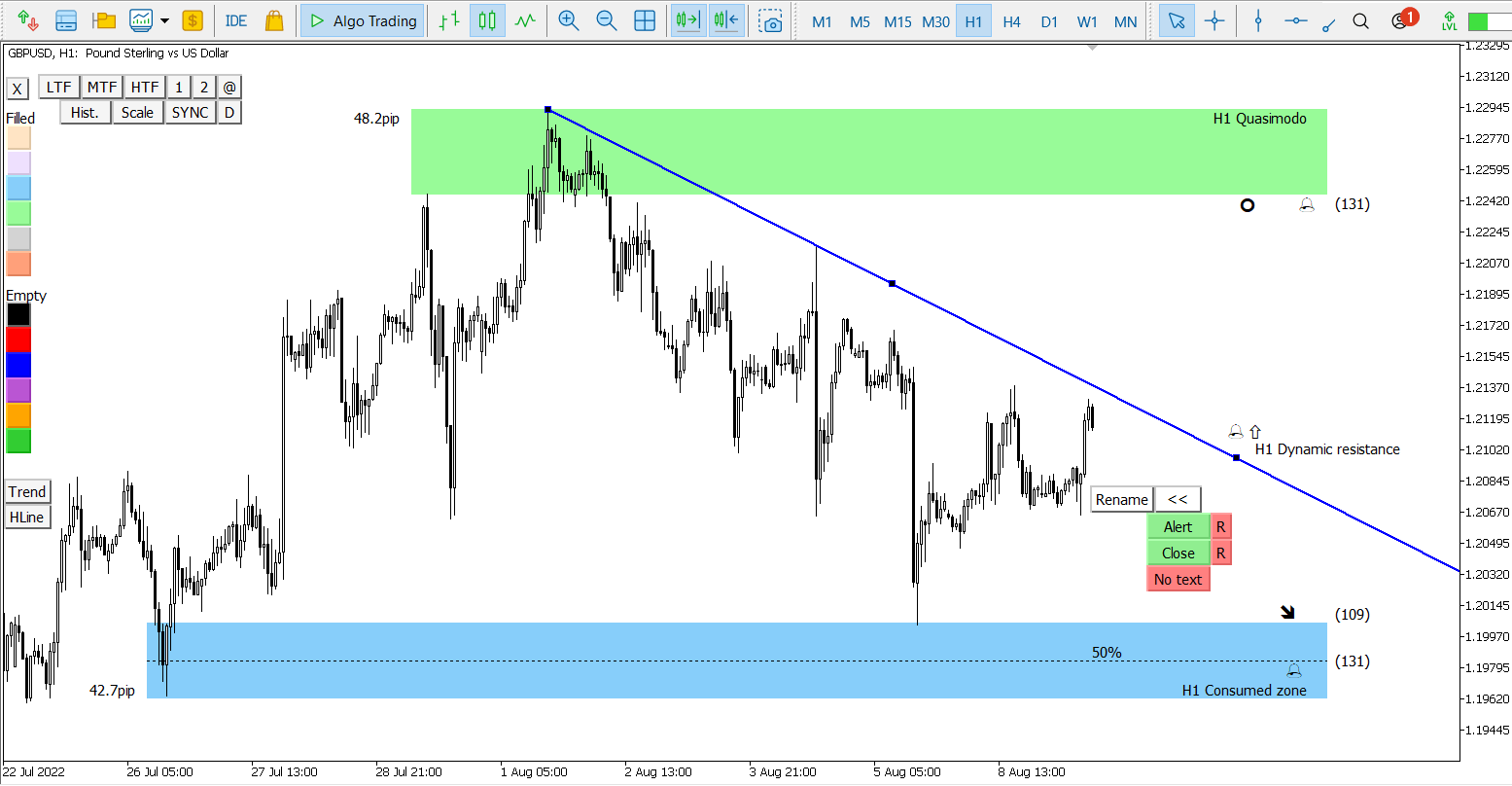 Best technical indicators for swing trading Download MT4 & MT5