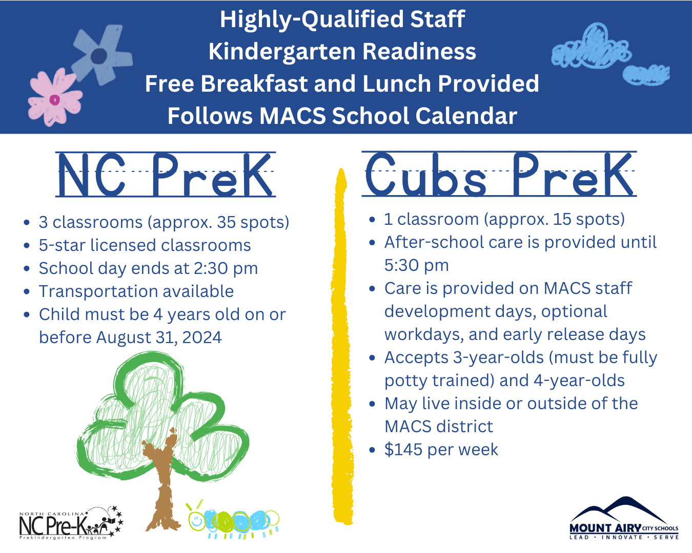 PreKindergarten Registration Meeting Mount Airy City Schools
