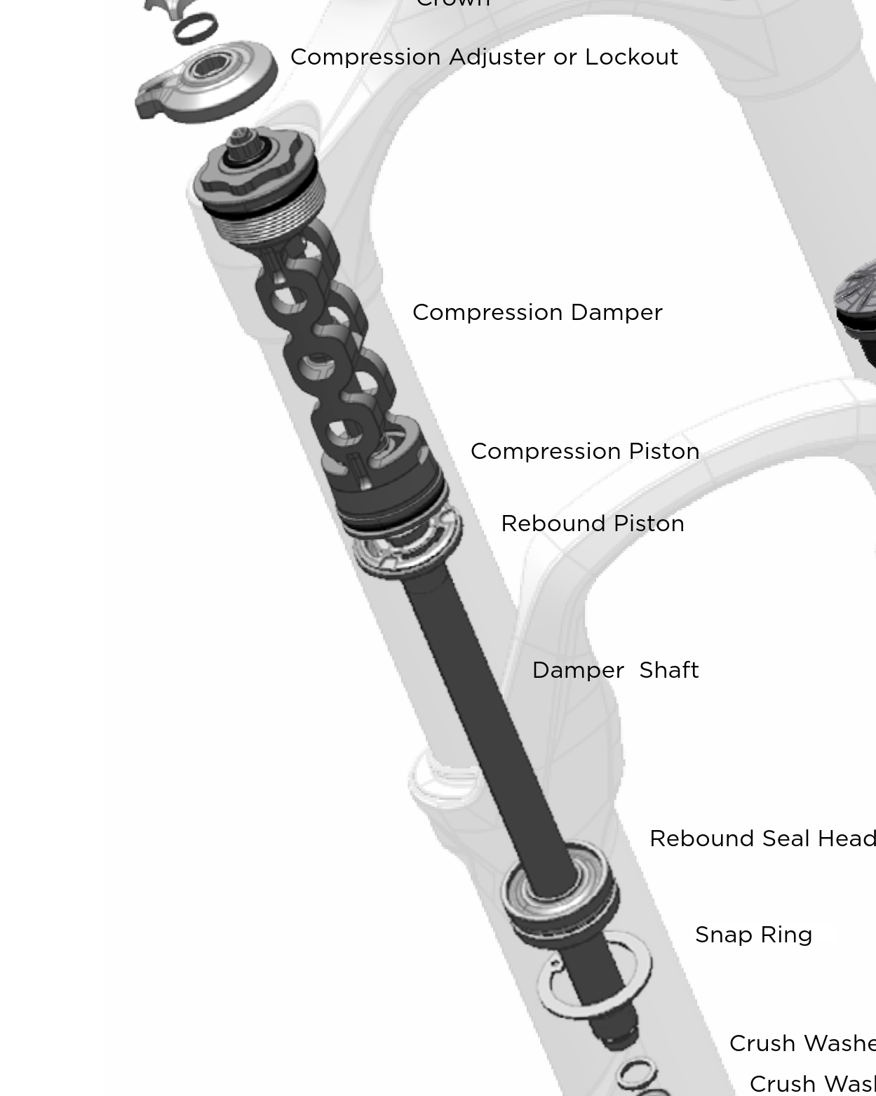 Wie funktioniert RockShox compression damper (Motion control) MTB