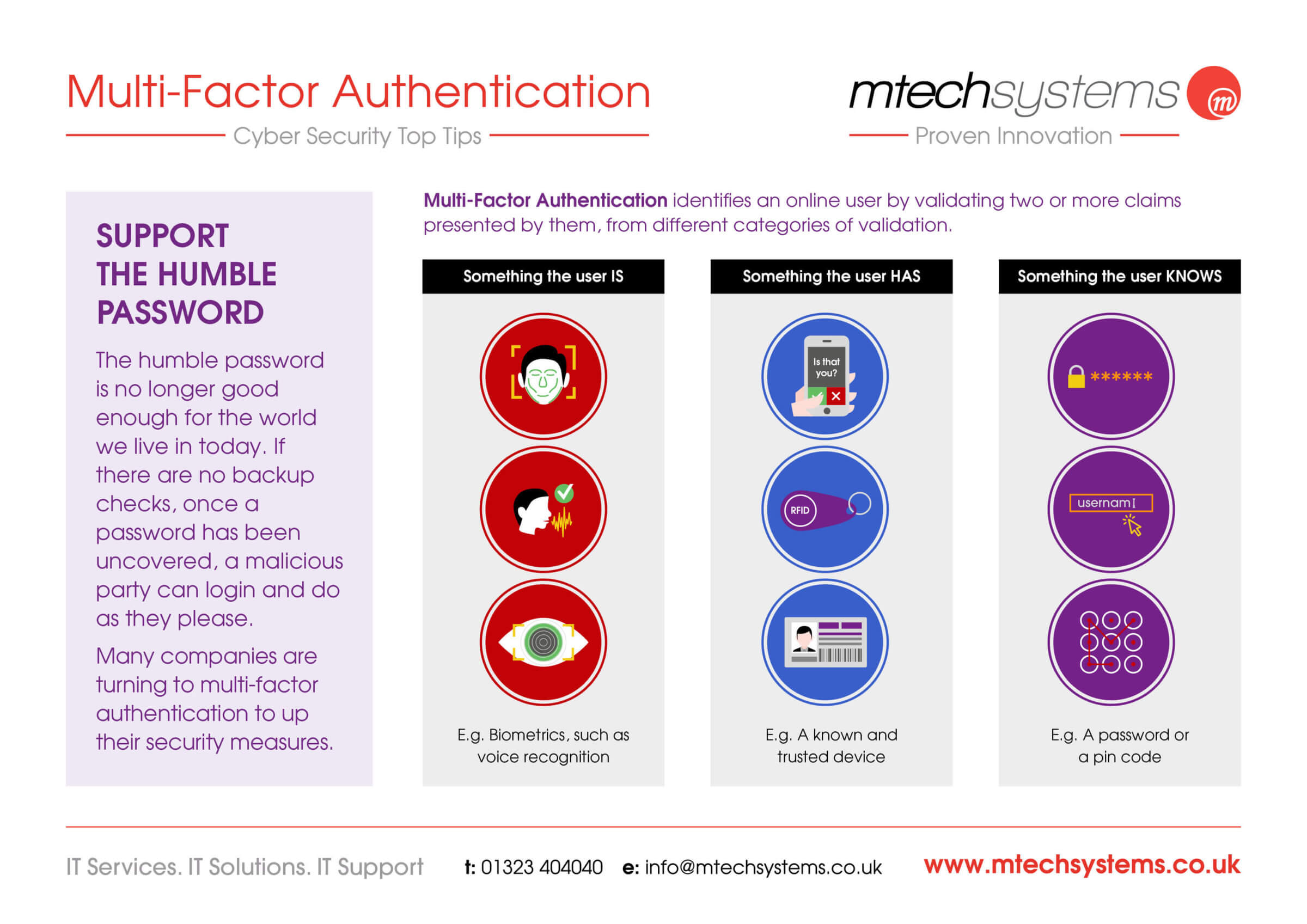 Why You Need MultiFactor Authentication and What The Benefits Are