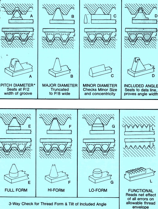 Thread Inspection MTG, Inc.