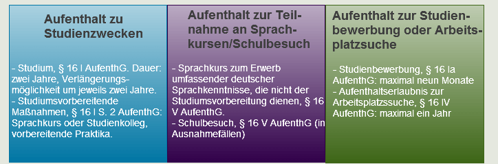 Ausländerrecht Bei Wechsel eines Studienganges kann gem. § 16 Abs. 2