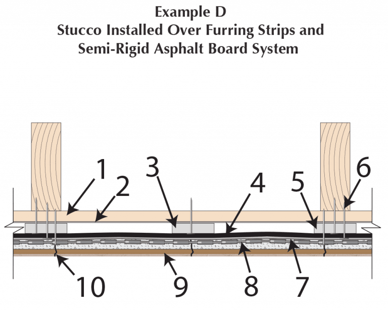 Rainscreen Drainage Planes vs Furring Strips Masonry Technology, Inc.