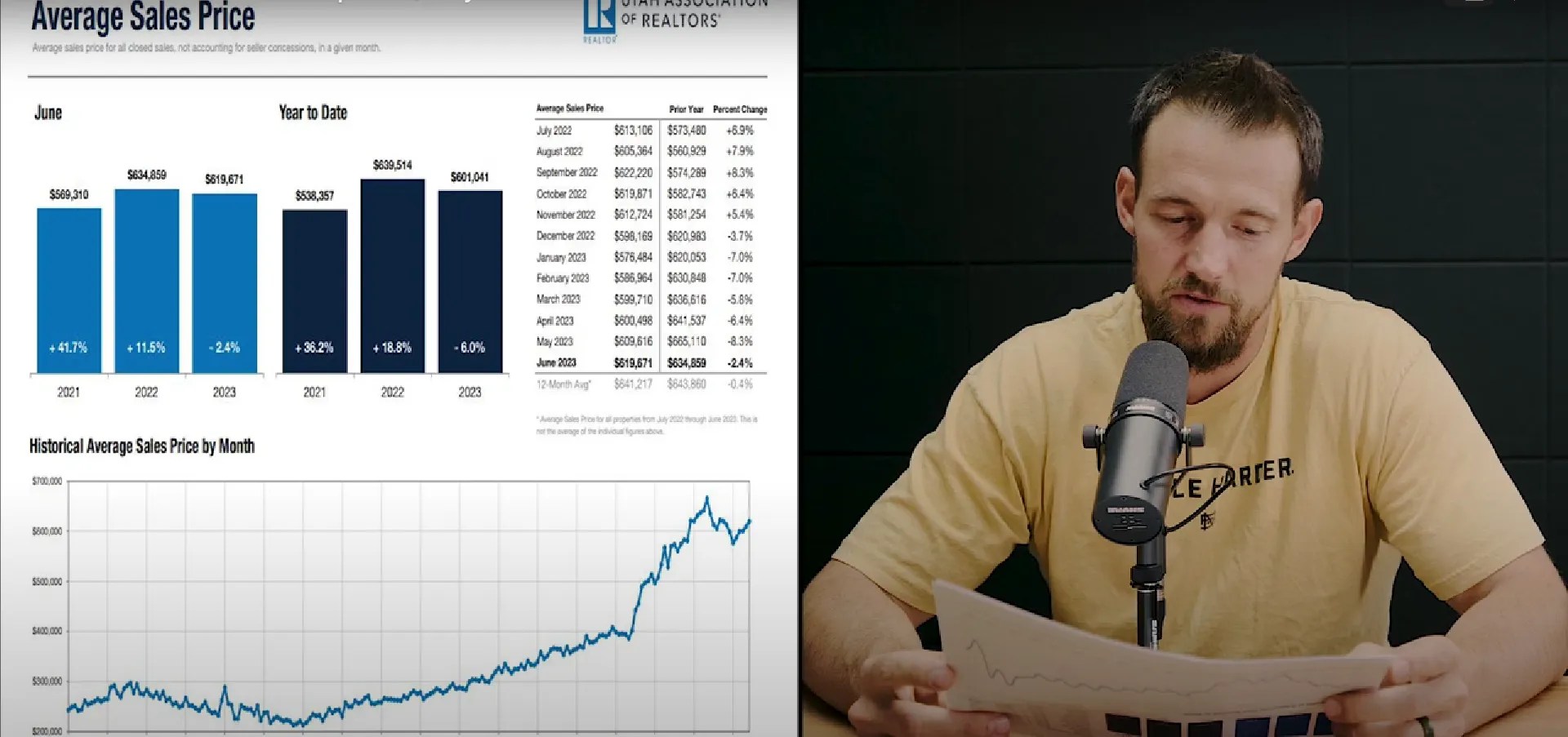 Utah Real Estate Market Update July 2023 MTNBUFF
