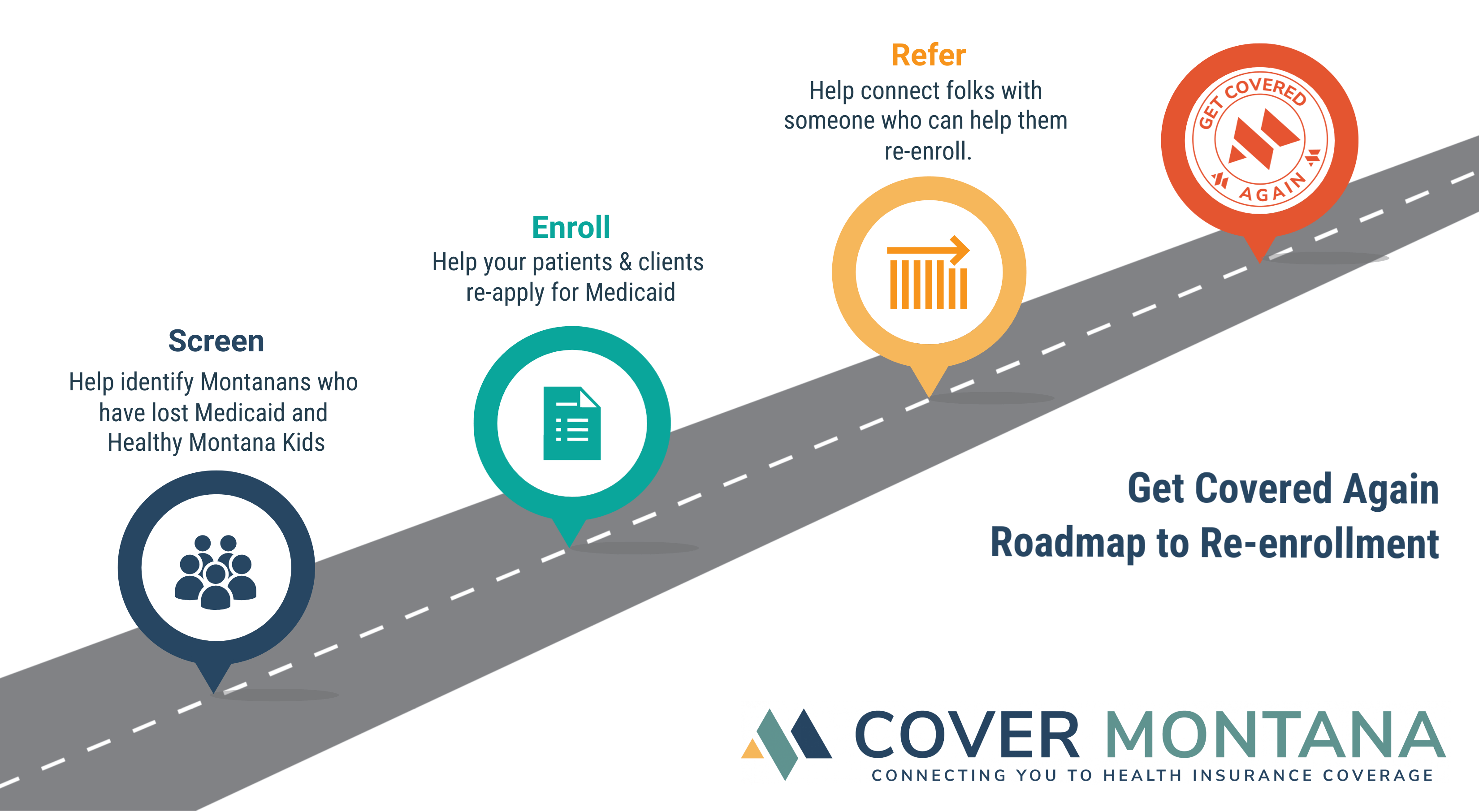 GCAC Roadmap to Reenrollment Montana Primary Care Association