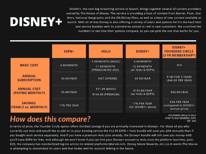 Disney+ By the Numbers MTR Network