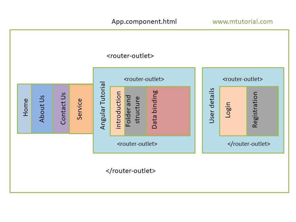 angular child routing tutorial