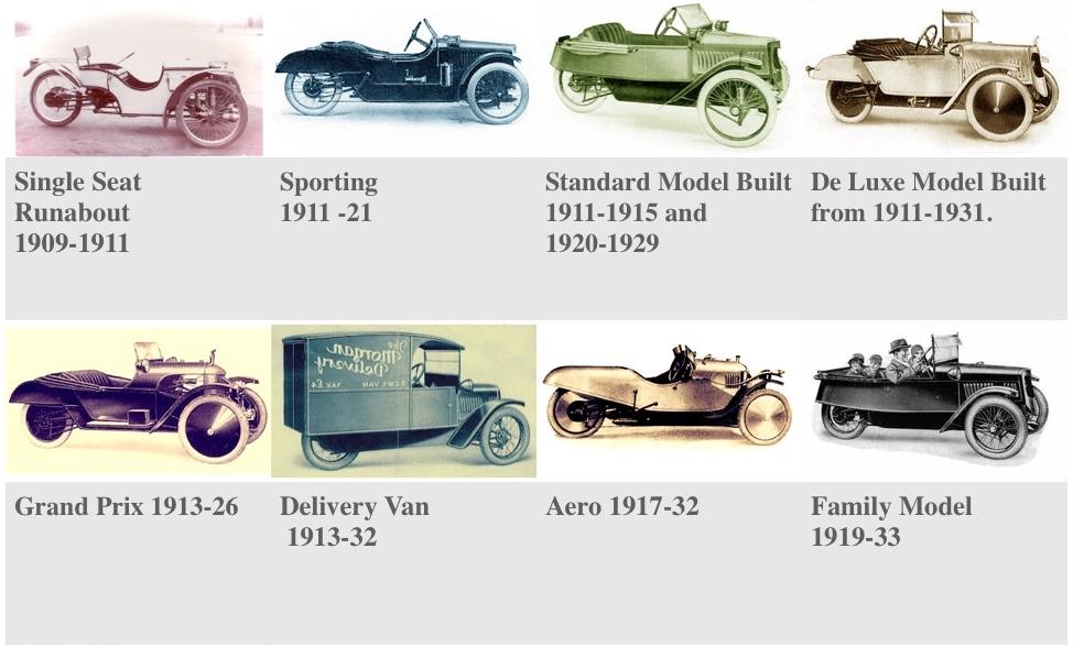 Our Cars The Three Wheeler Club