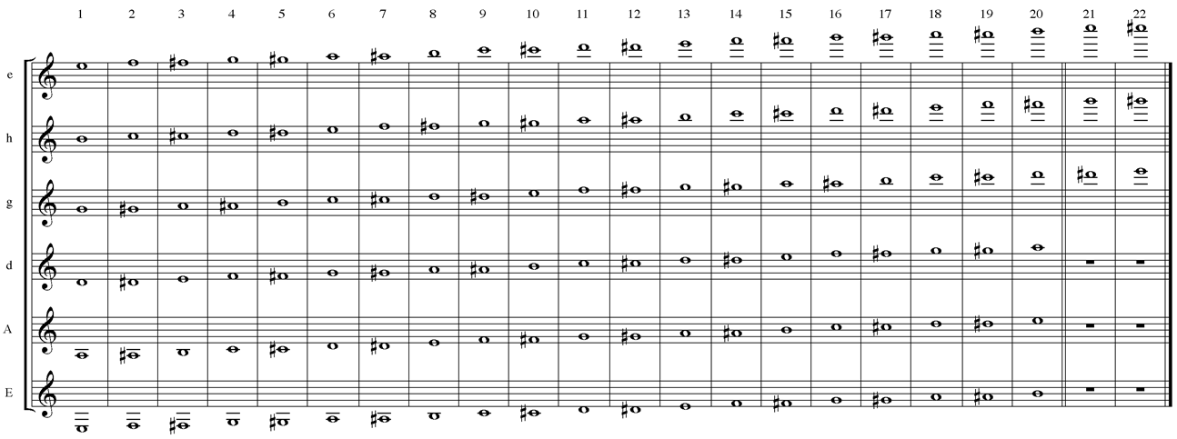 Klaviatur zum ausdrucken,klaviertastatur noten beschriftet,klaviatur noten notennamen der klaviertastatur sharps wohnungen intervallen überspringt halbe schritte ganze schritte und. Instrumente: Gitarre