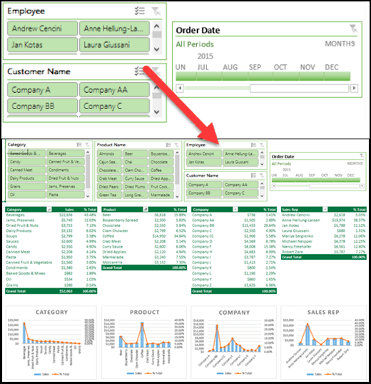 Microsoft Excel Dashboard Creation Training MU DOT MY PLT ICT