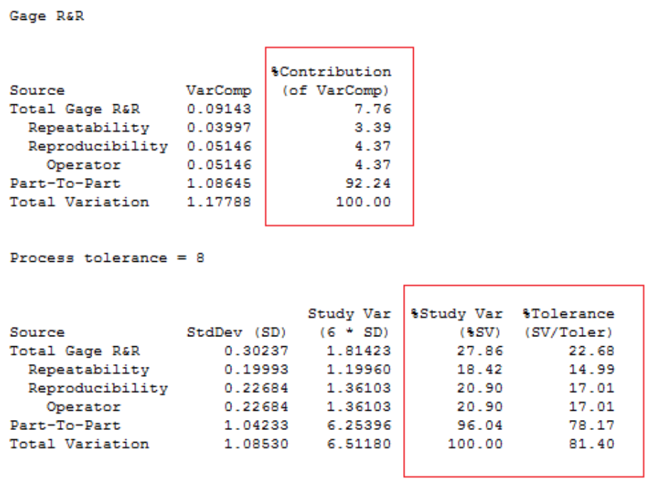 Green Belt DMAIC Meetsysteemanalyse, Gage R&R, Attribute Agreement