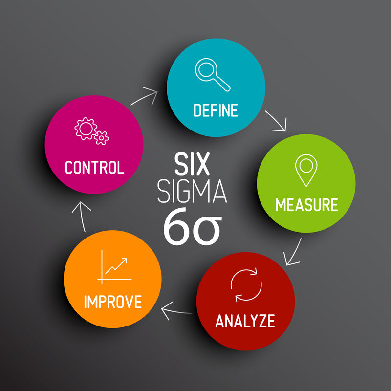 Introduction to Six Sigma Datatypes Discrete versus Continuous Data