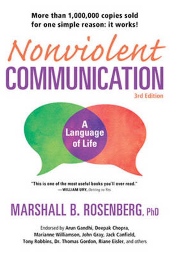 Nonviolent Communication M.Rosenberg (summary) MudaMasters