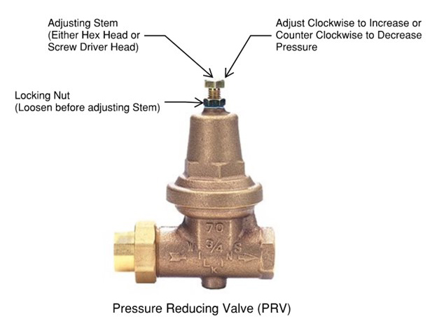 Water Pressure and Flow - Metropolitan Utilities District