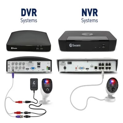 Factory Grade NVR/DVR - Mugnee Multiple Limited