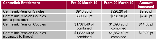 Recent changes to Centrelink Financial Planning Geelong Muirfield