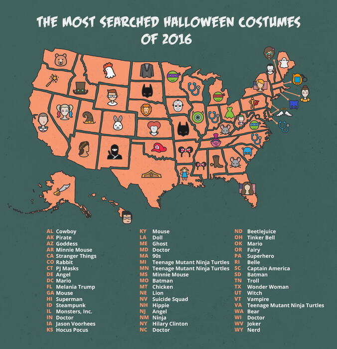 The Most Popular Halloween Costumes in the United States