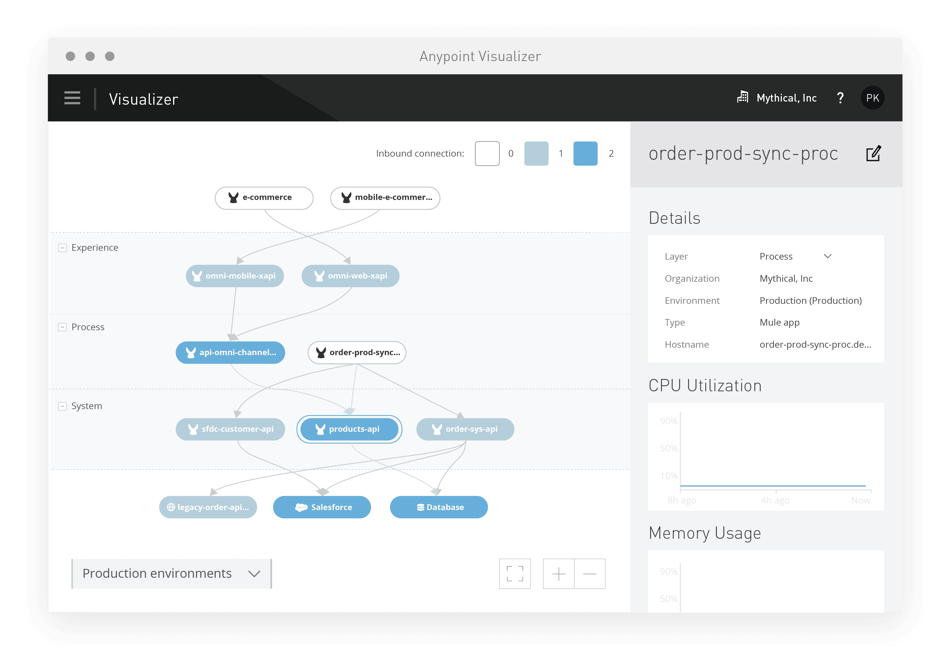 Anypoint Management Center Full Lifecycle API Management MuleSoft