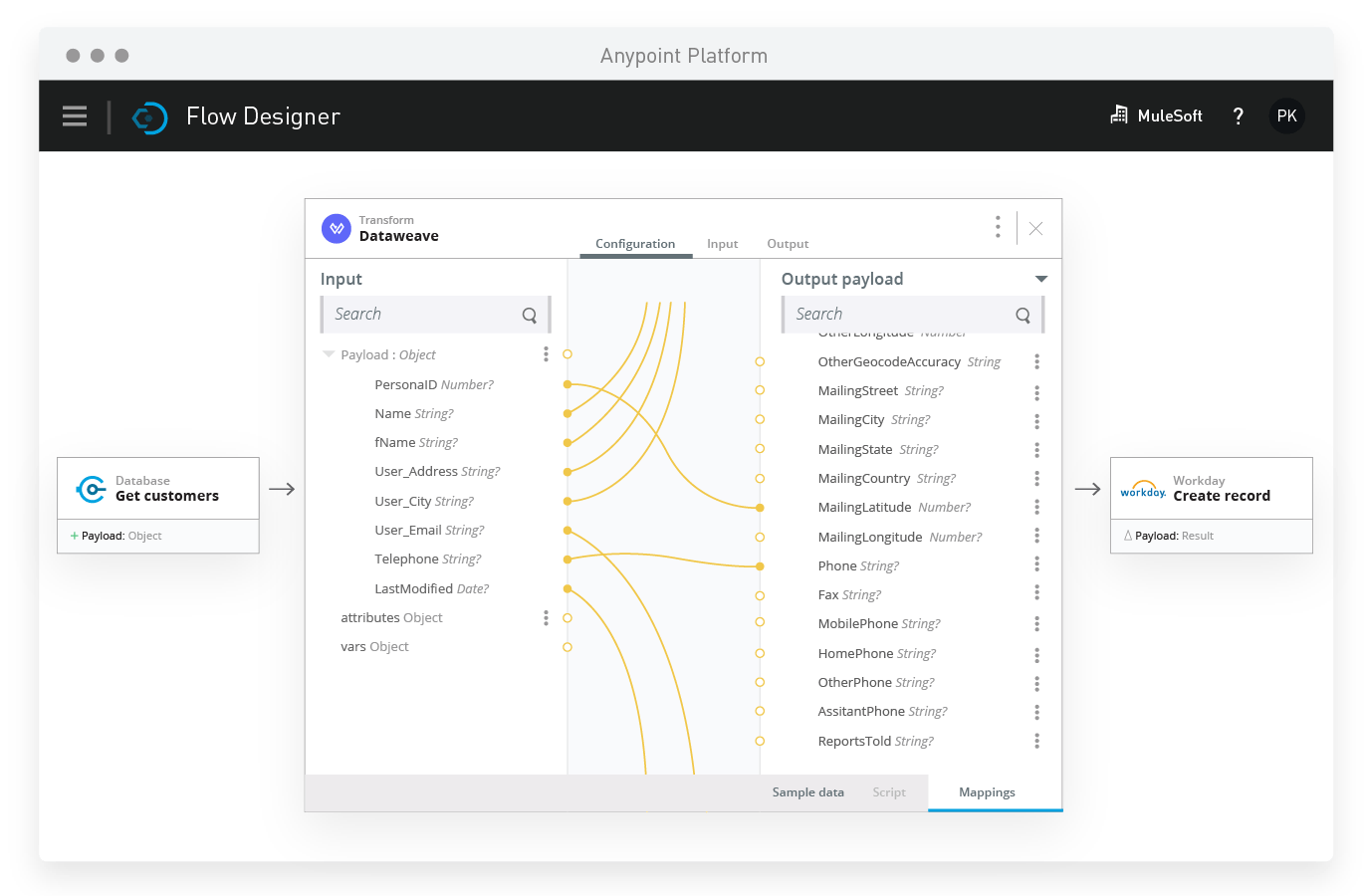 HybridIntegrationsplattform für Unternehmen Anypoint Platform MuleSoft