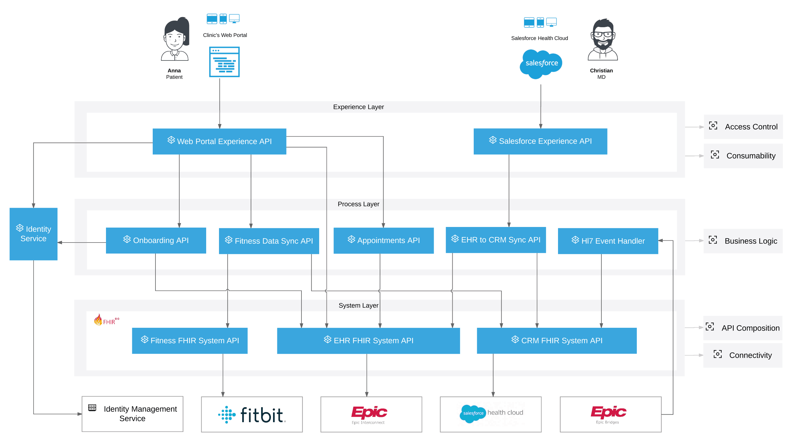 APIs in action Exploring API use cases MuleSoft