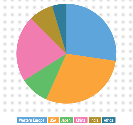 Pie Chart Colors - Ponasa